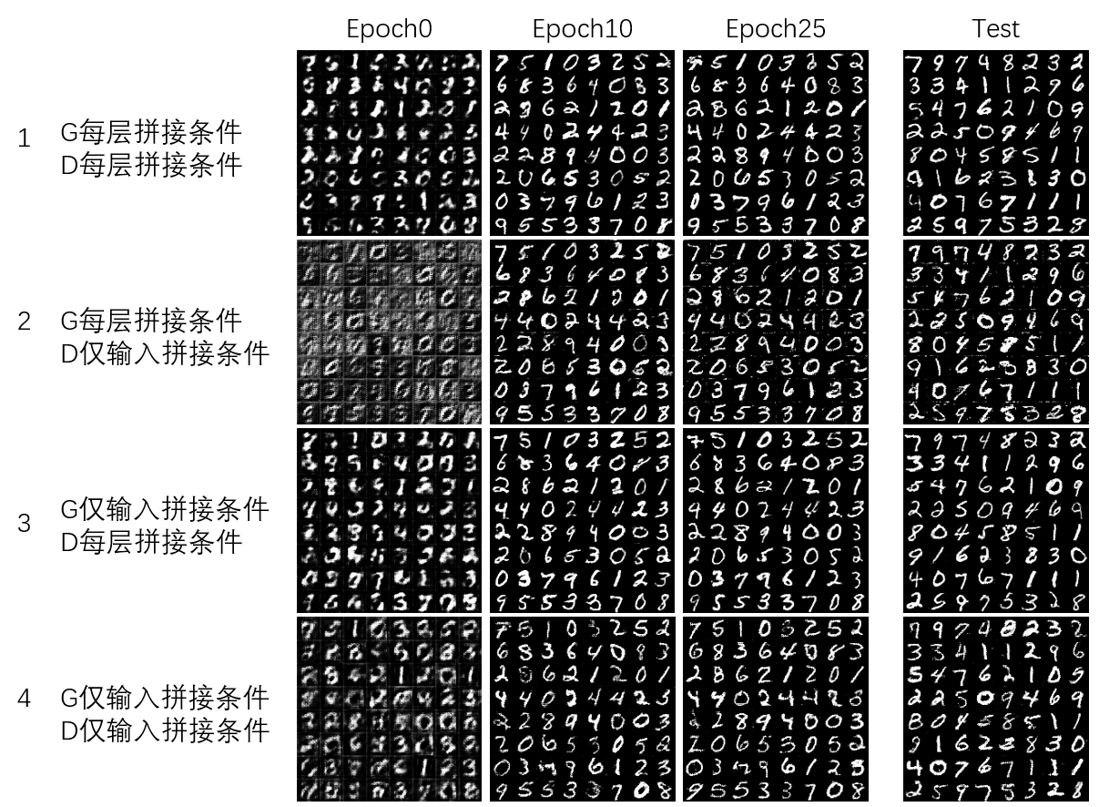 拼接条件对比试验