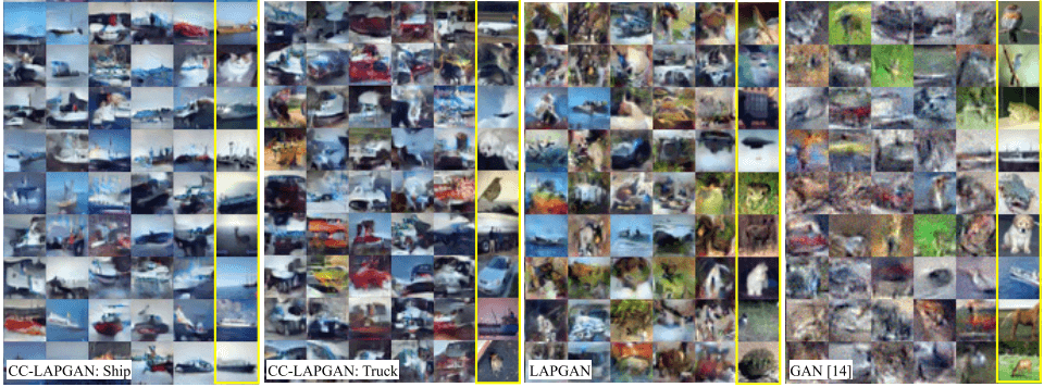 CIFAR10结果
